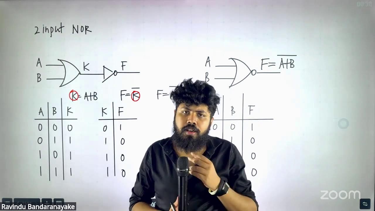 Grade 10 ICT - Lesson 04 - Logic Gates Day 01