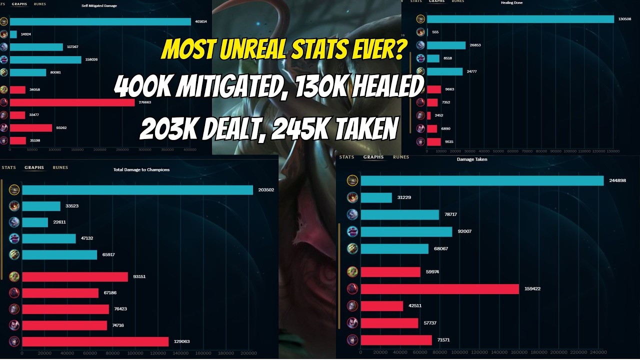 Unkillable Tahm Kench 🔥 400k Mitigated Damage Raid Boss