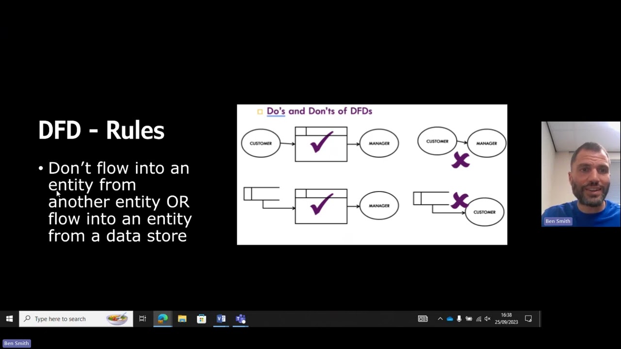 4 - Data Flow Diagrams - Unit 23 Systems Methodologies