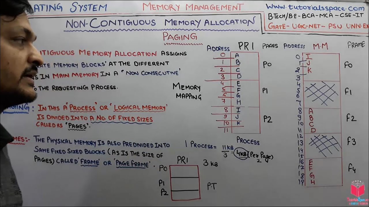 6.10-  What Is Paging In Memory Management In Operating System In Hindi