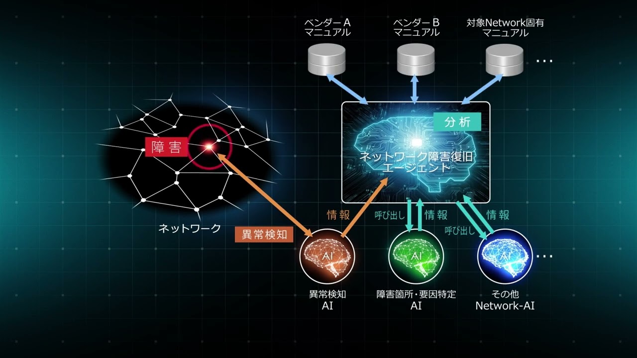ネットワーク障害復旧エージェント