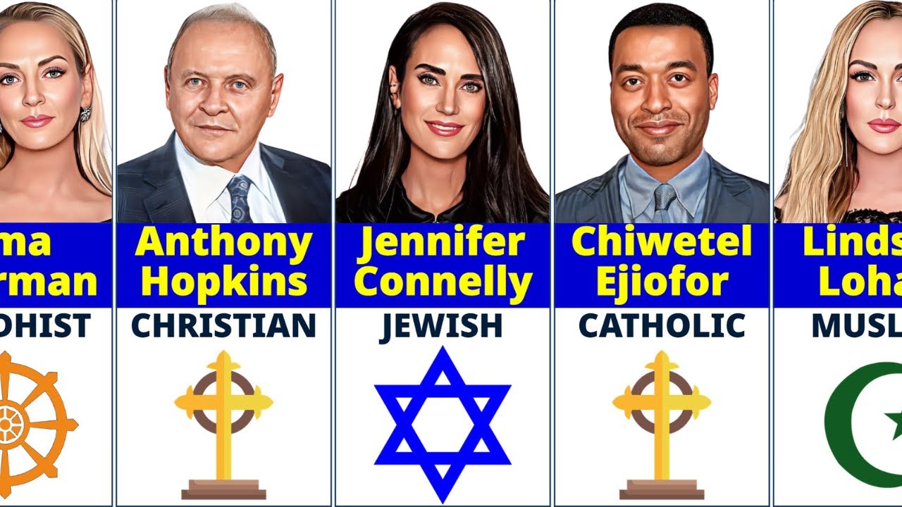 Religion of Hollywood Stars in 2025