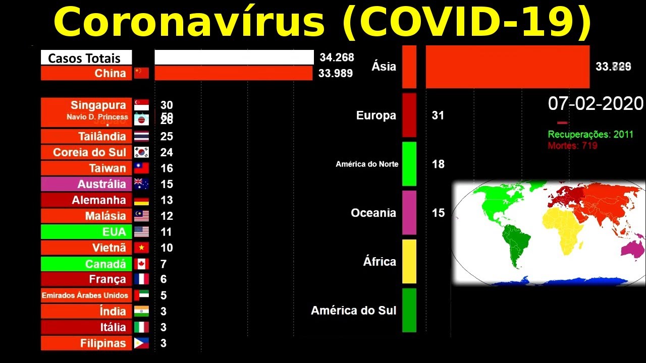 Top Pa&iacute;ses e Territ&oacute;rios com coronav&iacute;rus + Infectados por Continente (Jan - Mar)