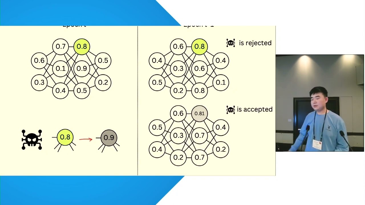 3DFed: Adaptive and Extensible Framework for Covert Backdoor Attack in Federated Learning