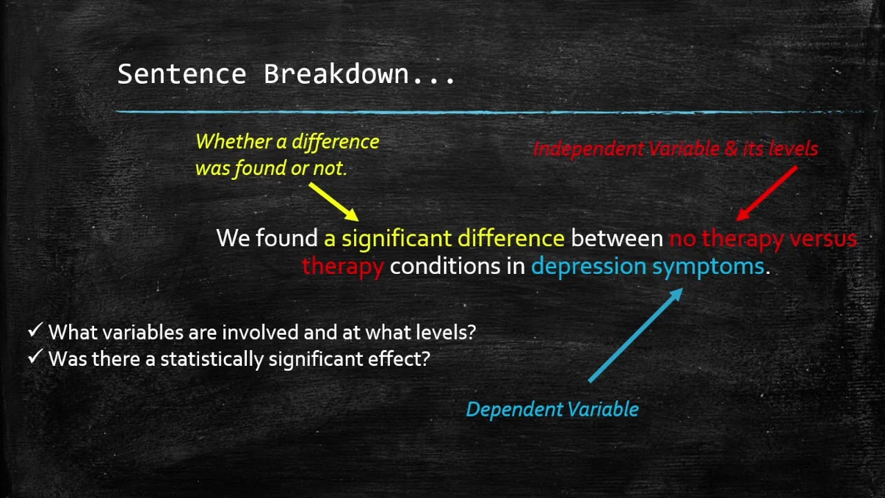 Reporting Statistics in APA Style