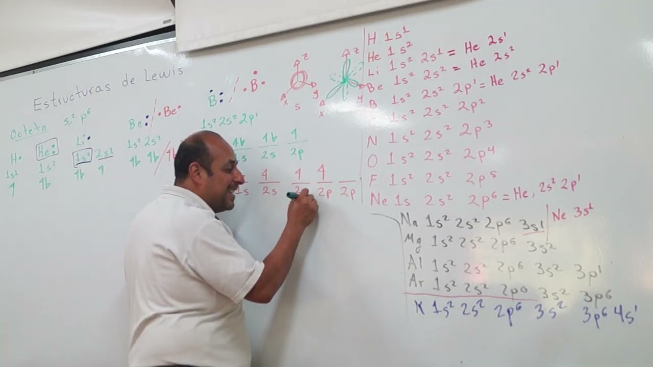 Configuración electrónica de los átomos (Parte 2/2)