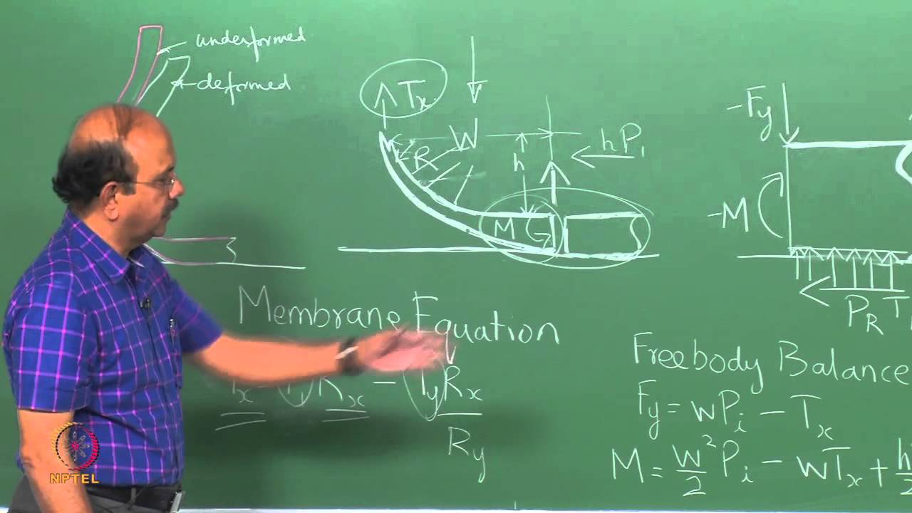 Mod-01 Lec-09 Tire Construction and Force Development