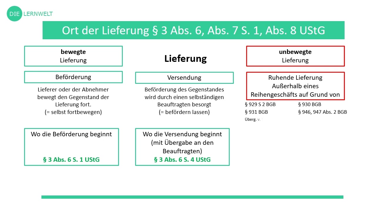Ort der Lieferung