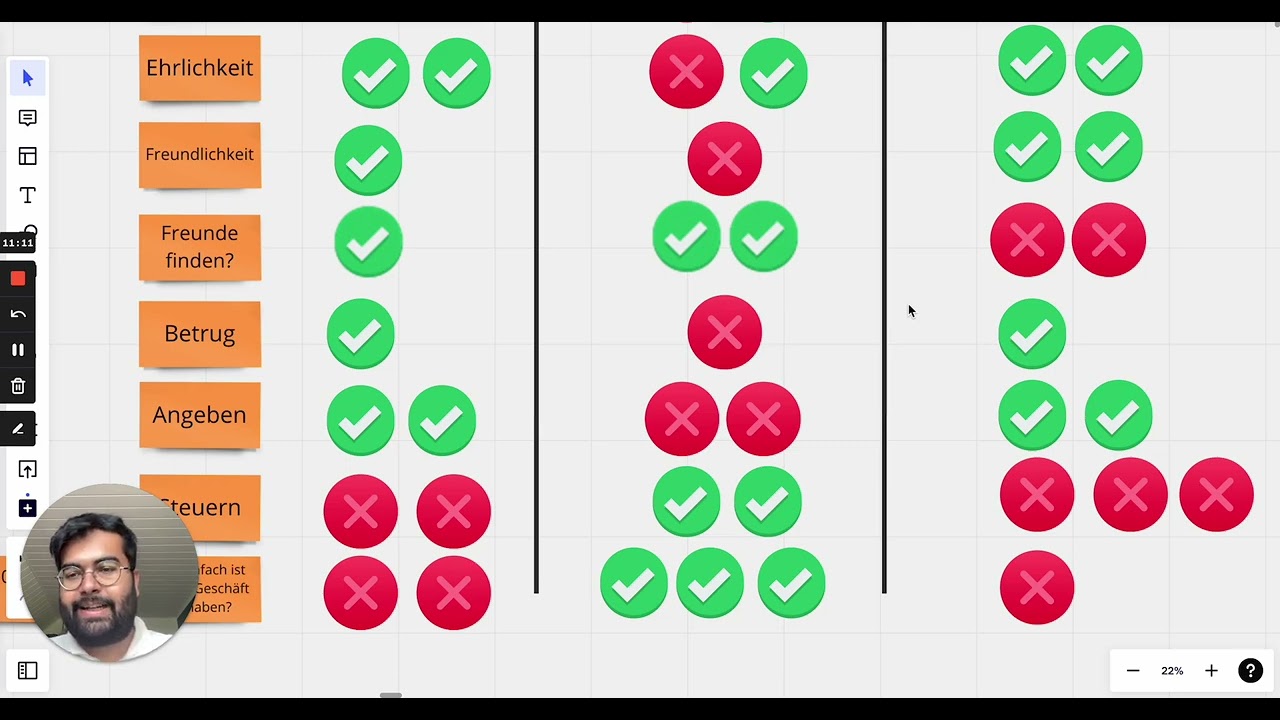 Betrüge, Steuern und Leute - Meine Erfahrung als Unternehmer in Deutschland vs Rumänien vs Dänemark
