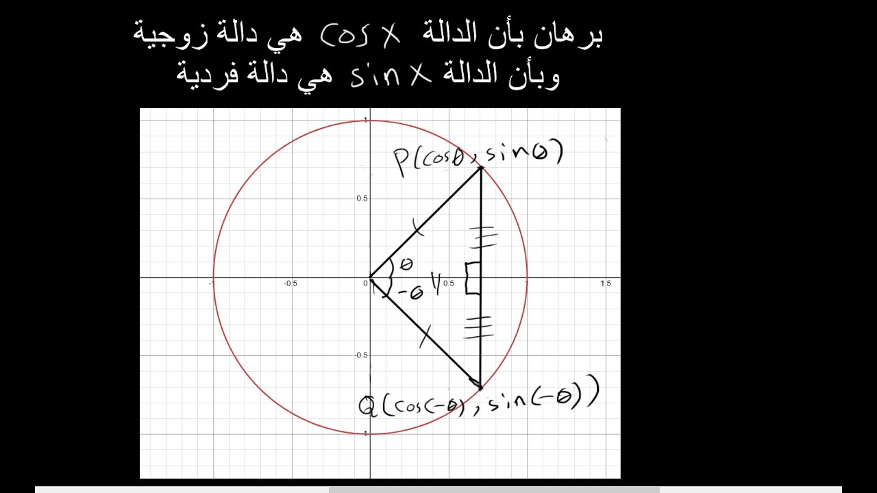 برهان بأن الدالة cos x هي دالة زوجية و sin x هي دالة فردية