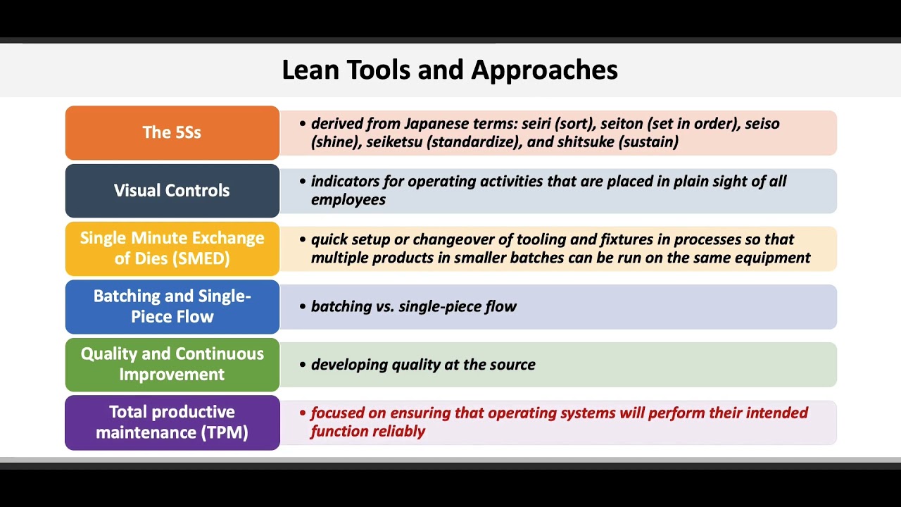 Operations & Supply Chain Management: Lean Operating Systems