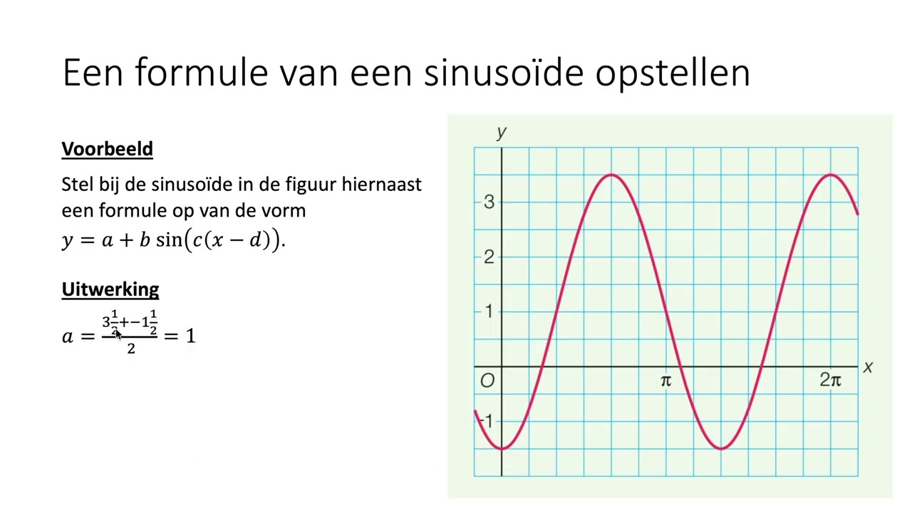 Een formule van een sinuso&iuml;de opstellen (HAVO wiskunde B & VWO wiskunde B)