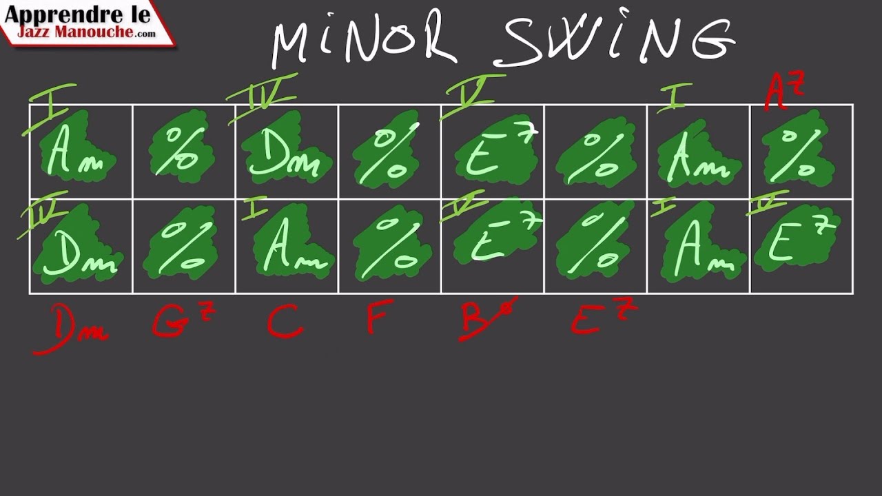 ANALYSE DE GRILLE | Minor Swing (Django Reinhardt)