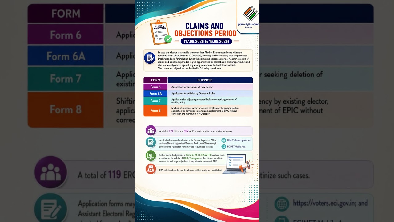 Claims & Objections Period for SIR-2026 | 17 Aug &ndash; 16 Sep 2026