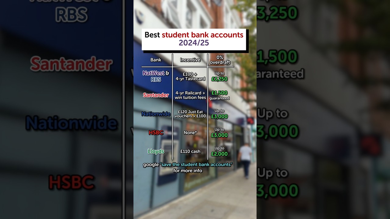 BEST student bank accounts UK 2024/25 #student #university #banking #shorts