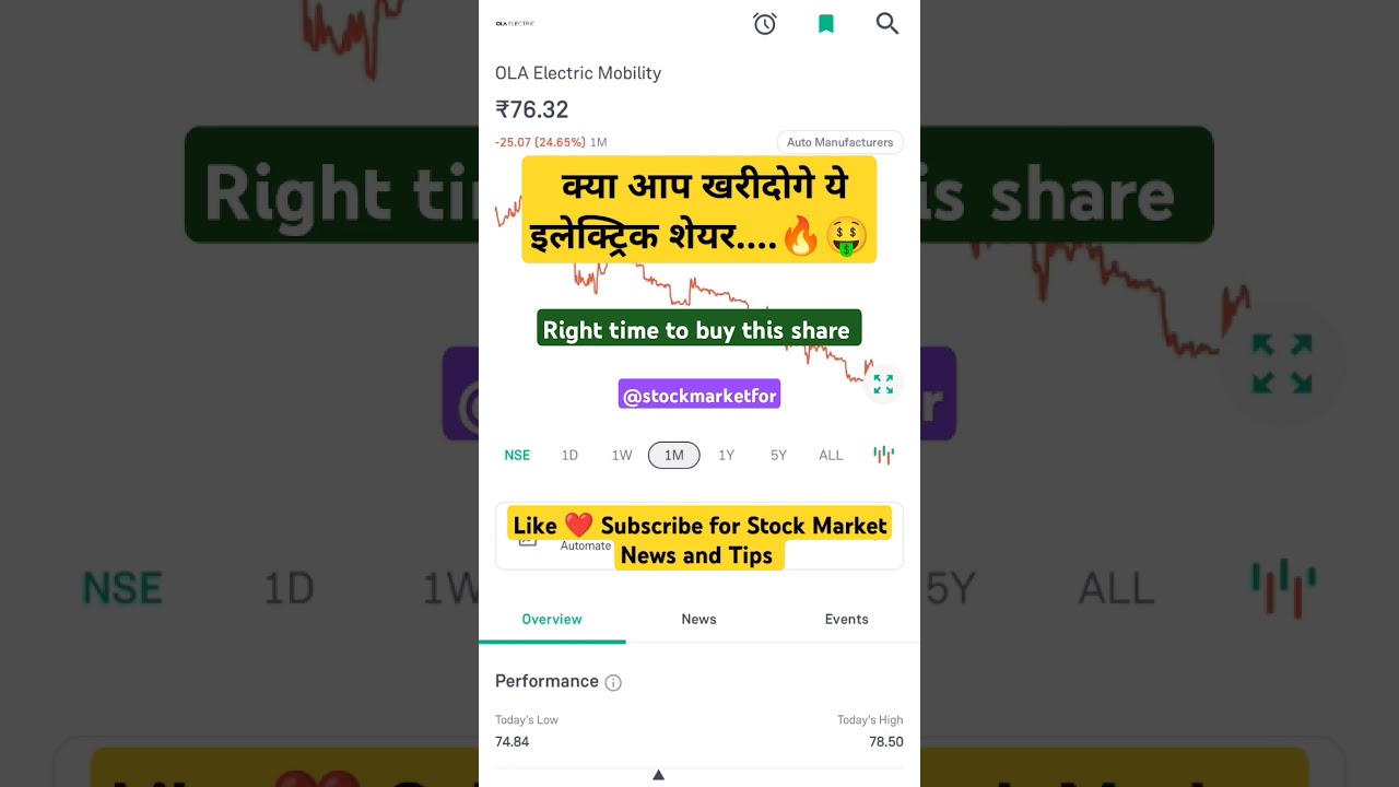 Ola electric share 😱 | #olaelectric #stockmarketfor #shorts