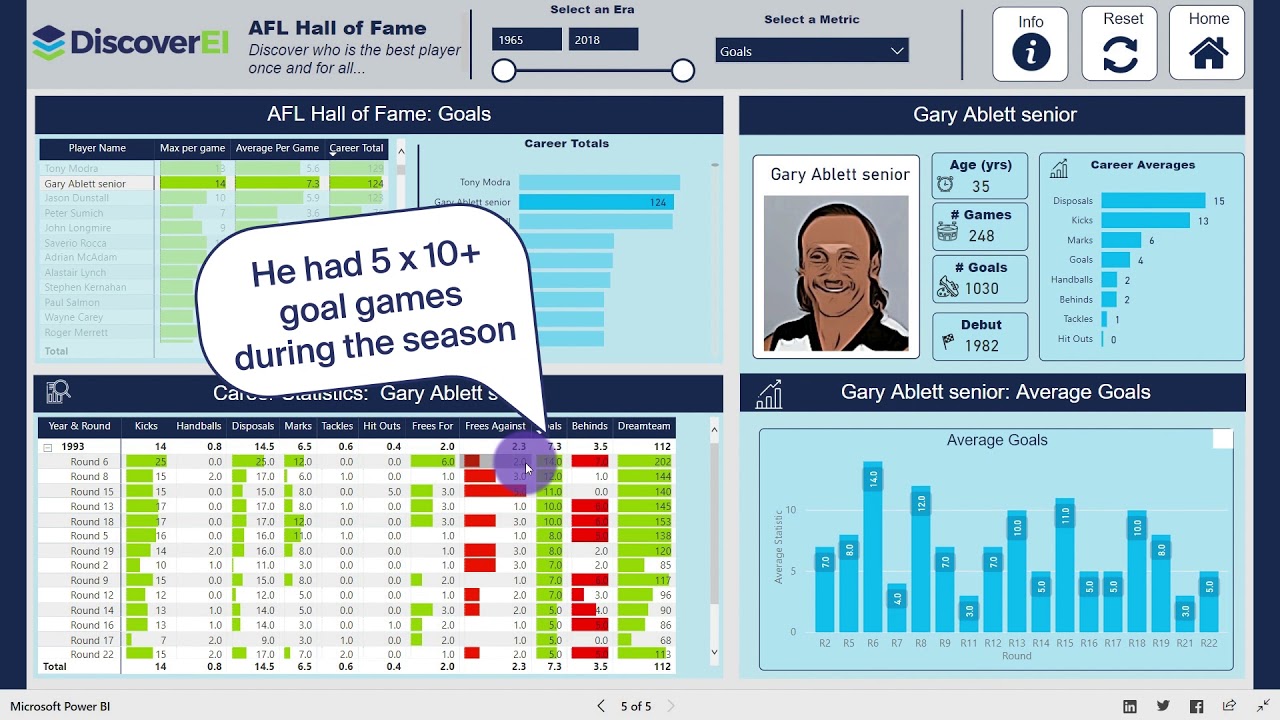 DiscoverEI   AFL Hall of Fame Dashboard