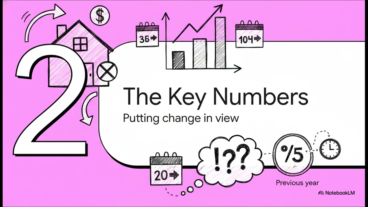 California Housing Affordability Trends and Analysis for Home Buyer & Seller