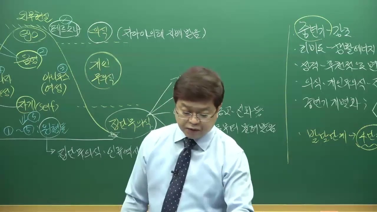 사회복지사1급 시험대비 인간행동과 사회환경 핵심이론 - 나눔복지교육원