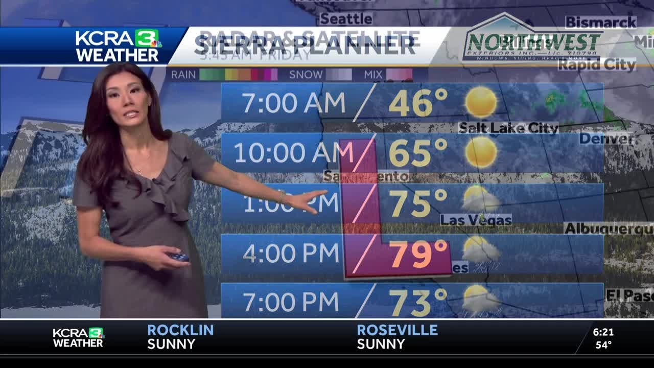 Northern California forecast: Today’s warmer weather takes us into the weekend