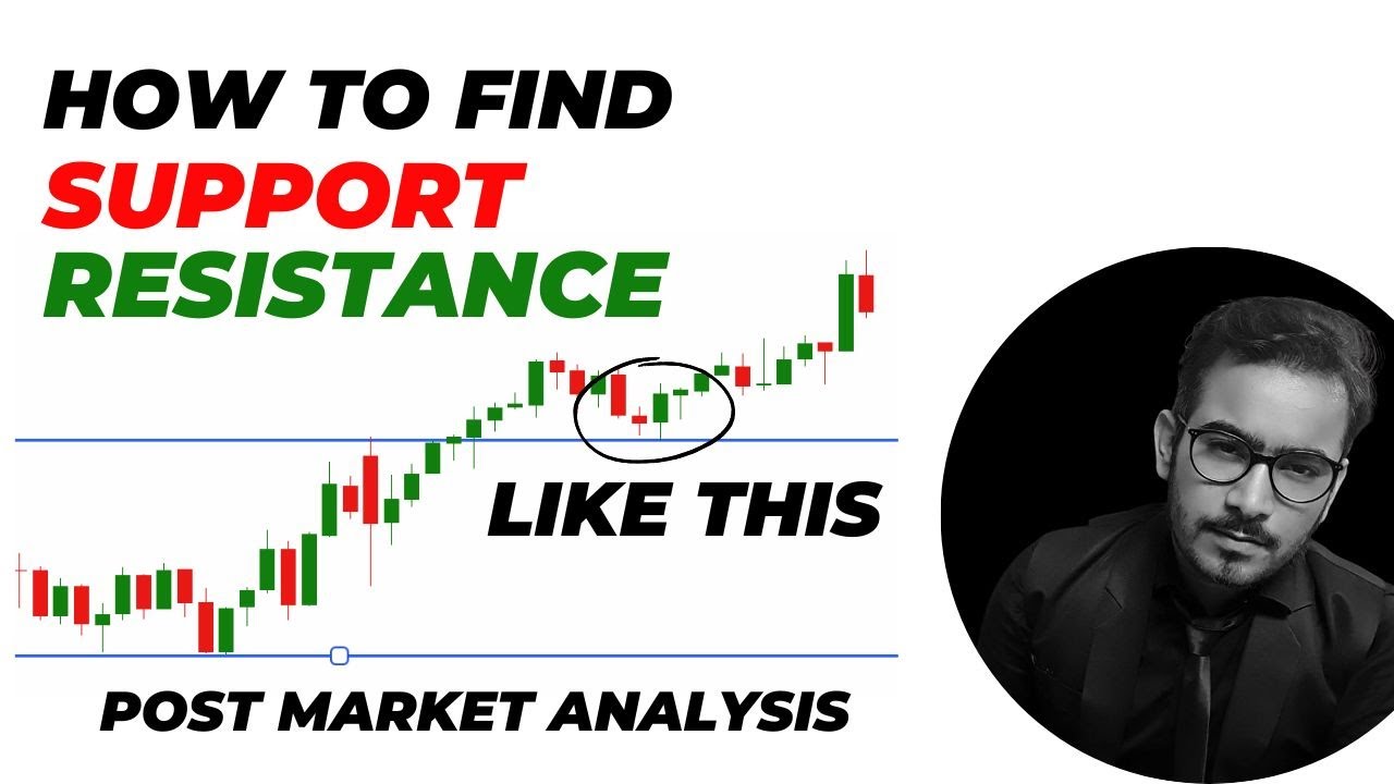 How To Find PIN POINT Support Resistance ? Price Action Learning