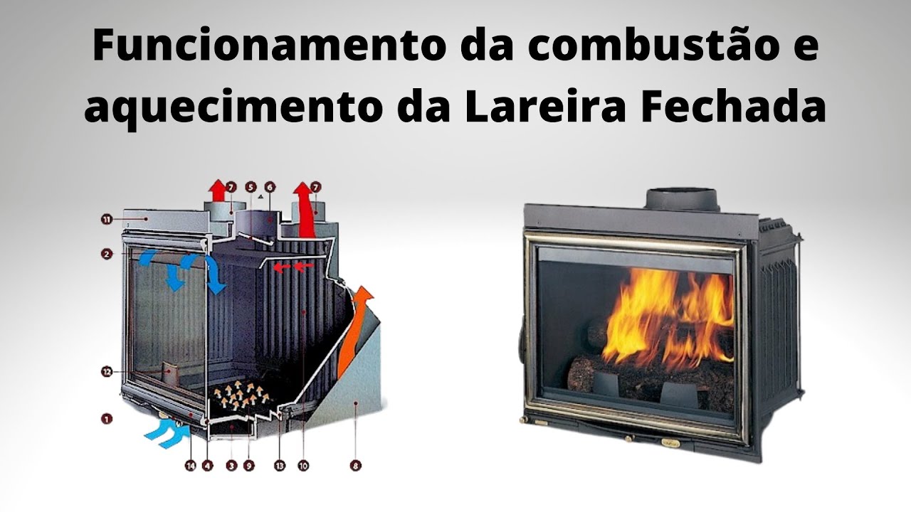Combustão e Aquecimento nas Lareiras Fechadas