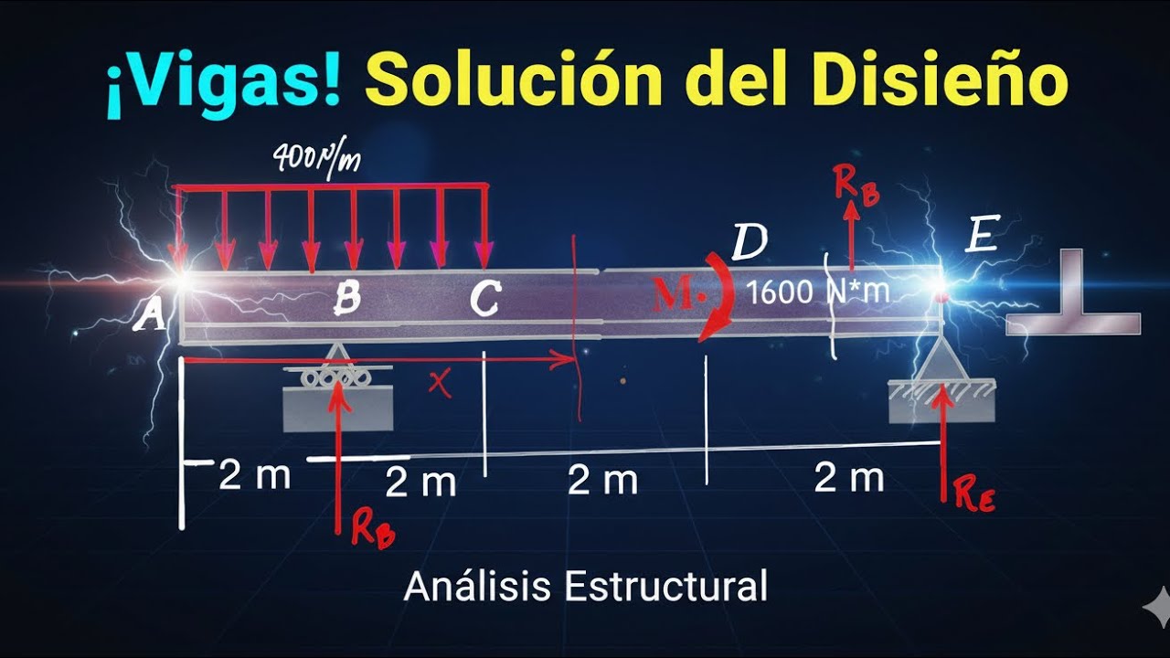 Diseño de vigas  a partir de las cargas, de los esfuerzos y del perfil.
