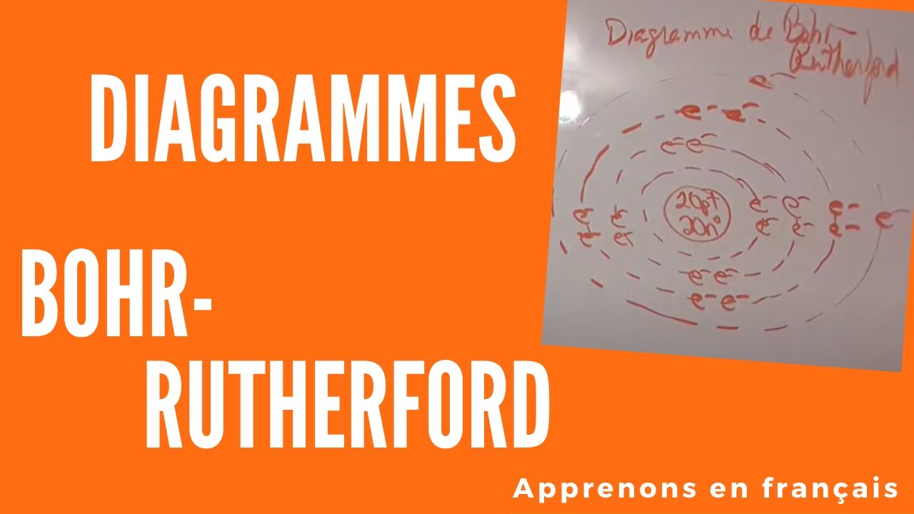 Sciences Les diagrammes de Bohr Rutherford