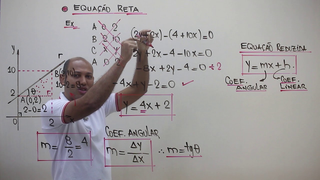 EQUAÇÃO DA RETA 🚨 GEOMETRIA ANALÍTICA | Aula Completa