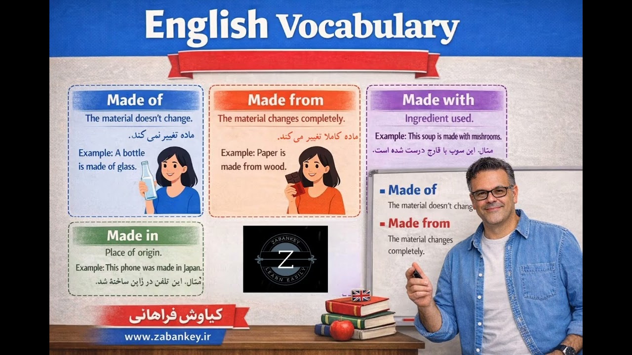 Vocabulary Practice 1 ( make ) #Vocabulary#make#ielts 