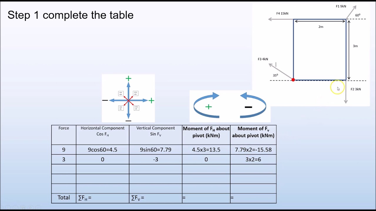 Non Concurrent Force Systems