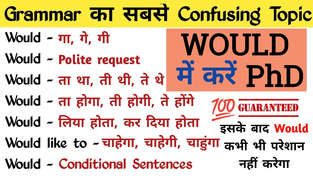 All Use Of Would in Spoken English | Modal Verb in English Grammar | Would in Detail with Examples