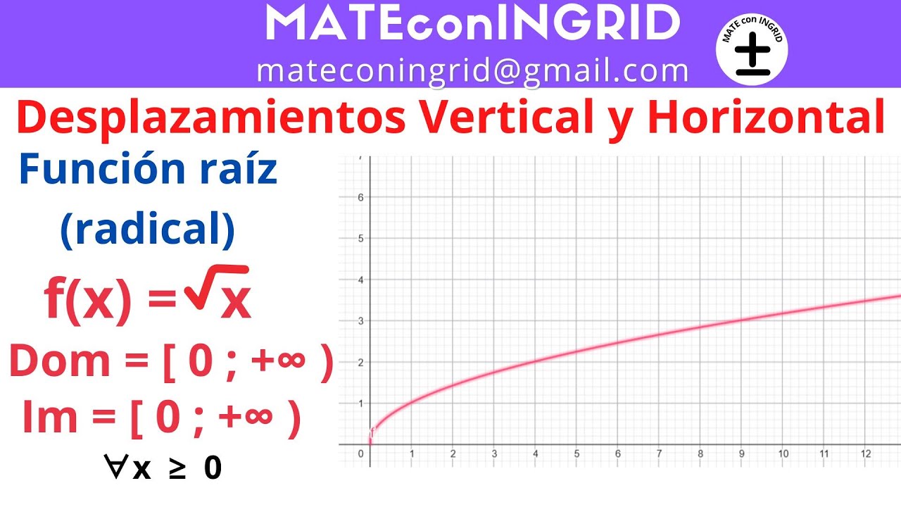 * Función raíz (radical): Desplazamientos vertical, horizontal y combinado - Dom, Im, Gráficos.