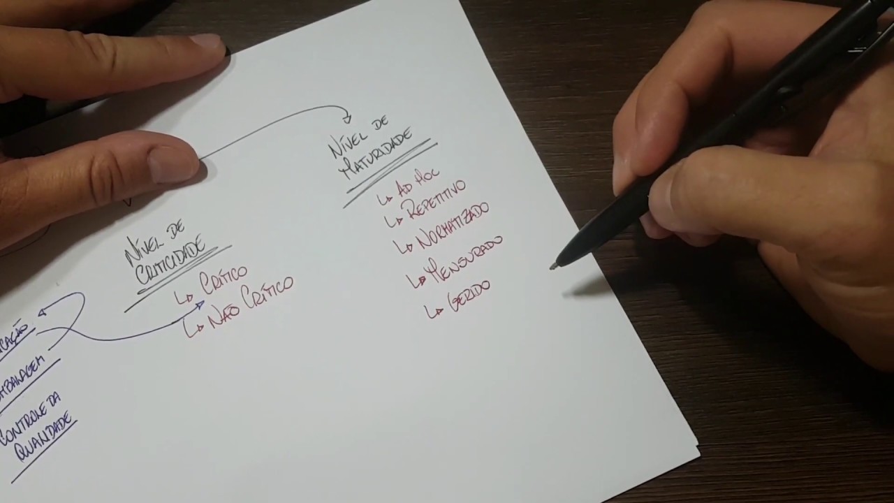 Tipos de Processos Organizacionais