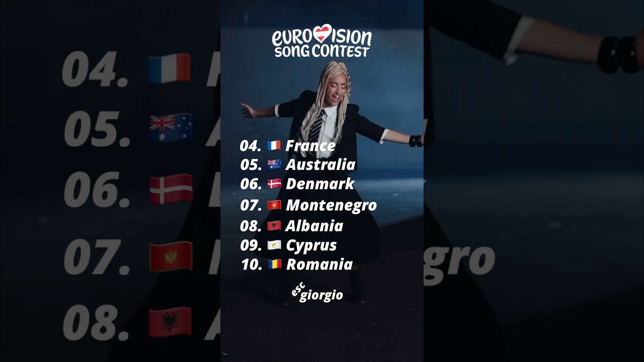 Eurovision 2026: My Top 10! #eurovision2026 #eurovision #esc2026 #esc #eurovisionranking