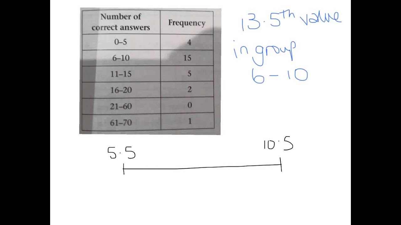 S1 median by interpolation