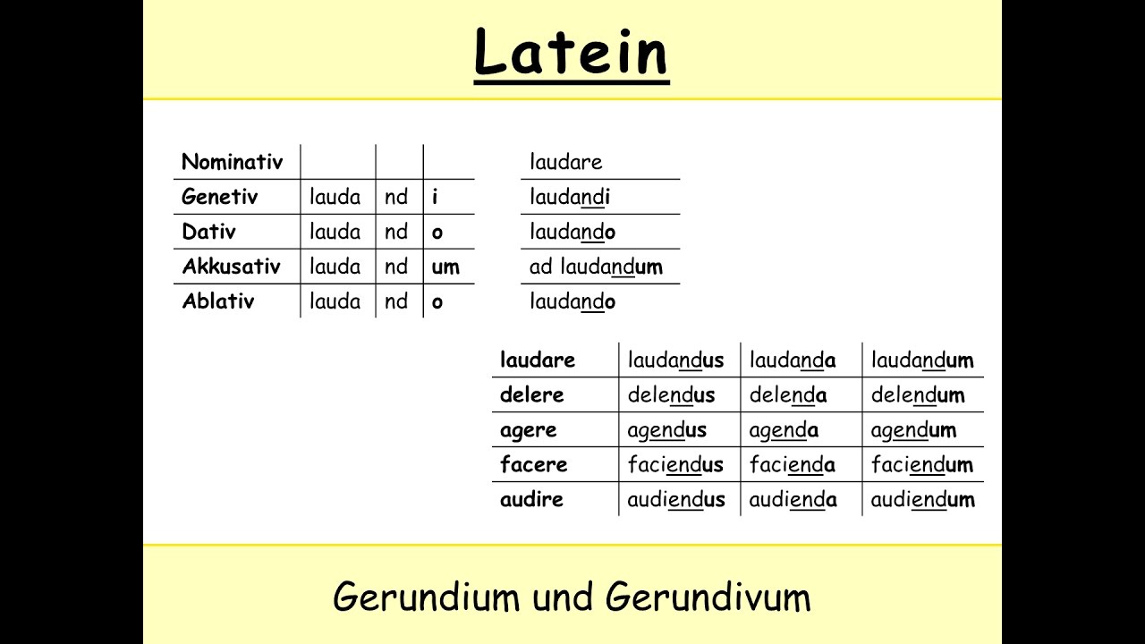 Gerundium und Gerundivum im Lateinischen (Latein) - Teil 1: Die Bildung der Formen