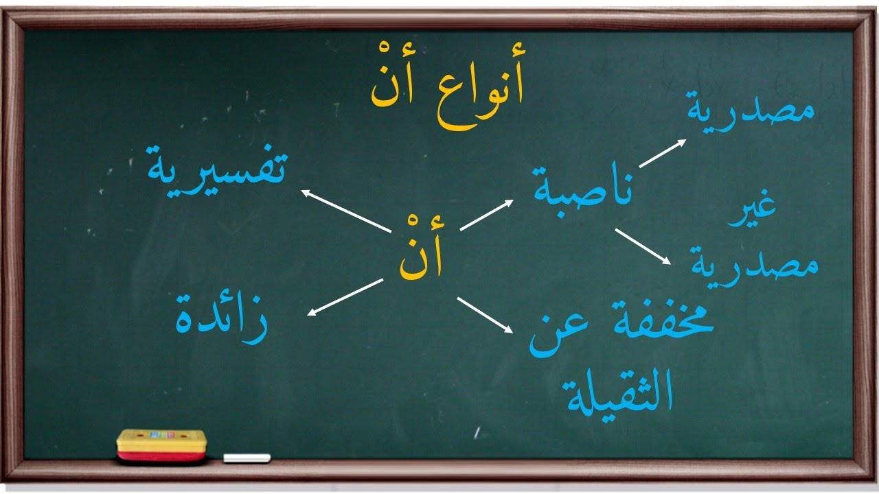 أنواع أنْ | موسوعة الأدوات والحروف |7|
