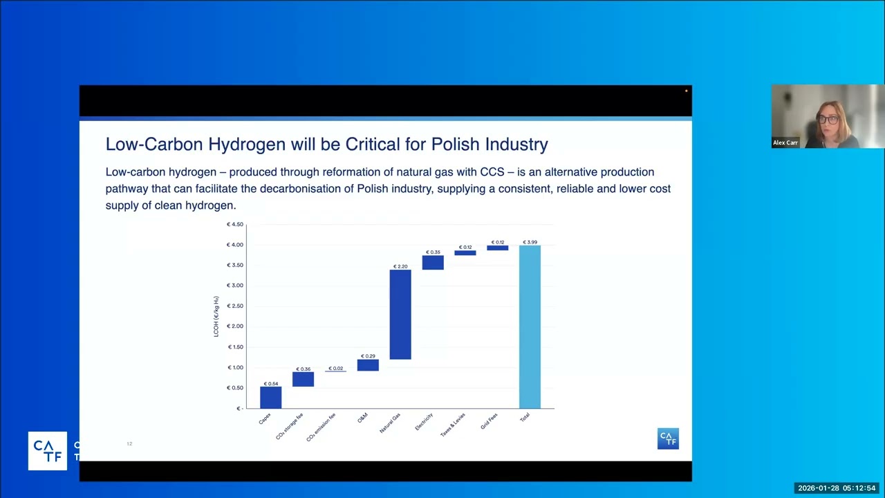 Getting Clean Hydrogen Right for Poland