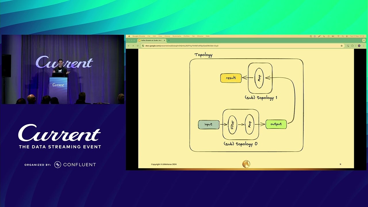 Kafka Streams at Scale: Avoiding Common Pitfalls (LittleHorse Enterprises LLC) | Current 24