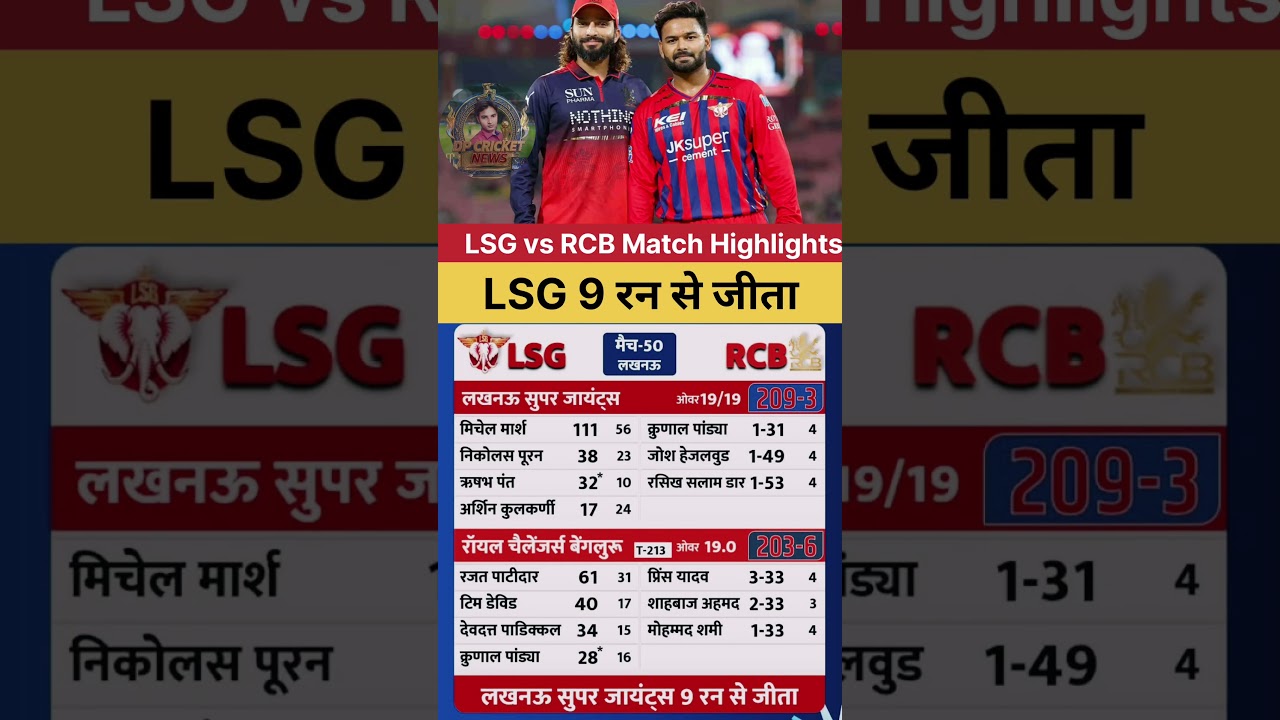 RCB vs LSG 50th IPL match Kaun Jita | cal ka match Kaun Kaun Jita | RCB vs LSG IPL highlights 2026