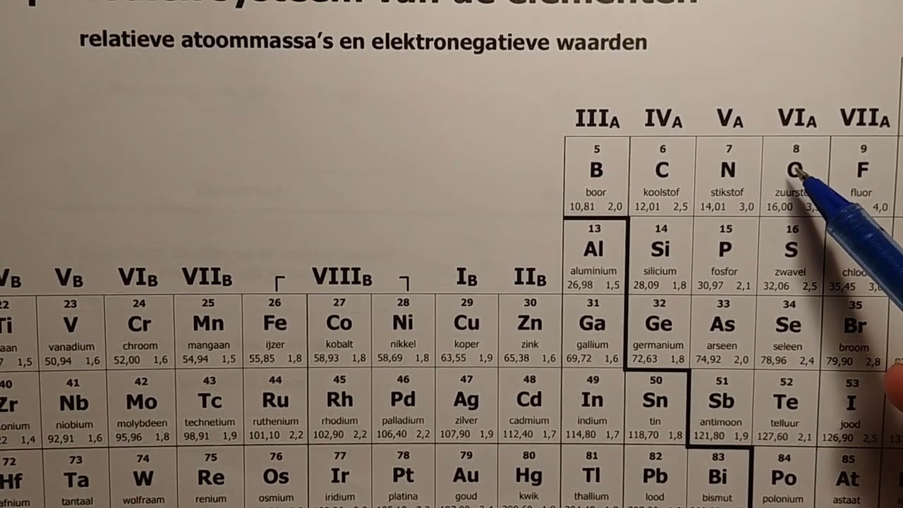 Oefeningen chemische bindingen