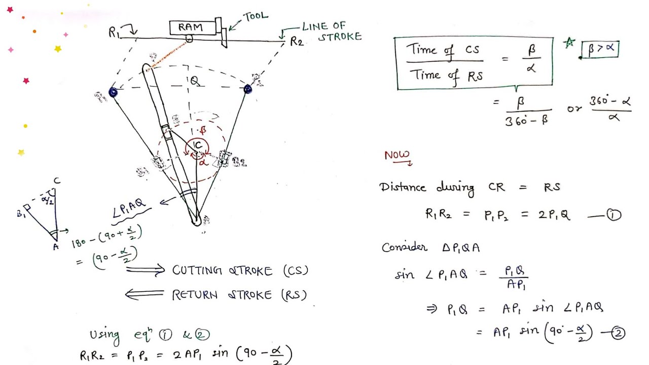 Inversion~Quick Return Motion Mechanism (Crank & Slotted Lever Mechanism) With Diagram & Derivation
