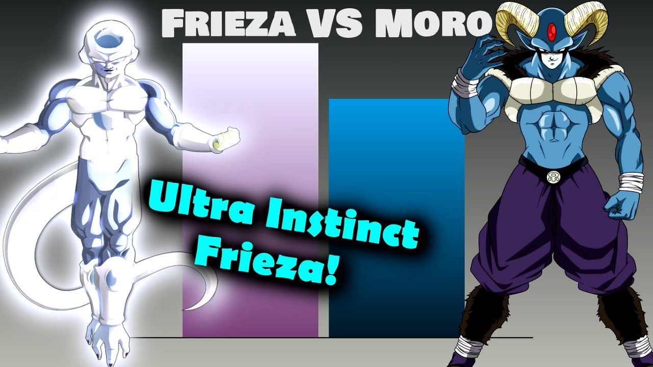 Frieza VS Moro - Power Levels