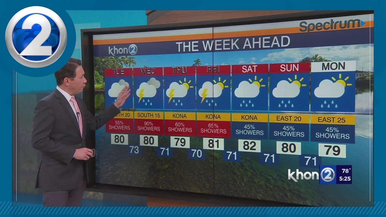Justin Cruz's Hawaii Weather Report 12-15-2025