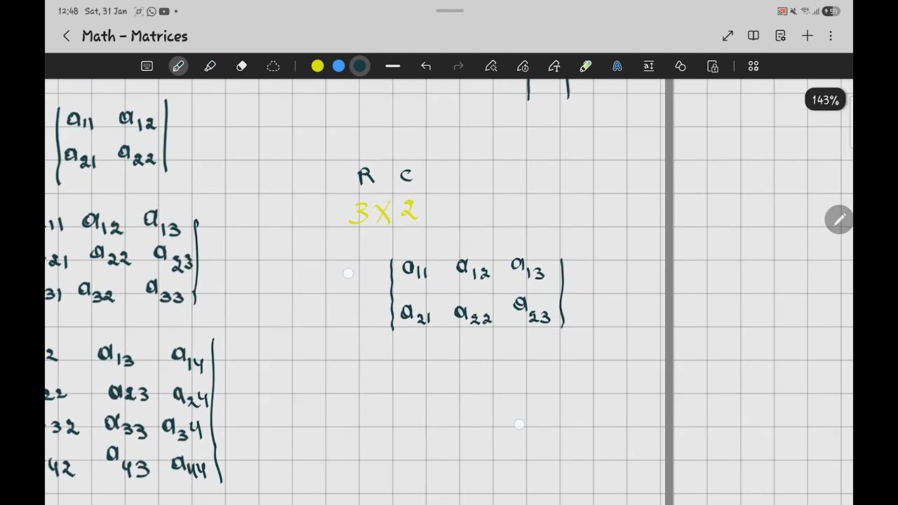 Introduction to Matrix Orders: Understanding Dimensions and Representations