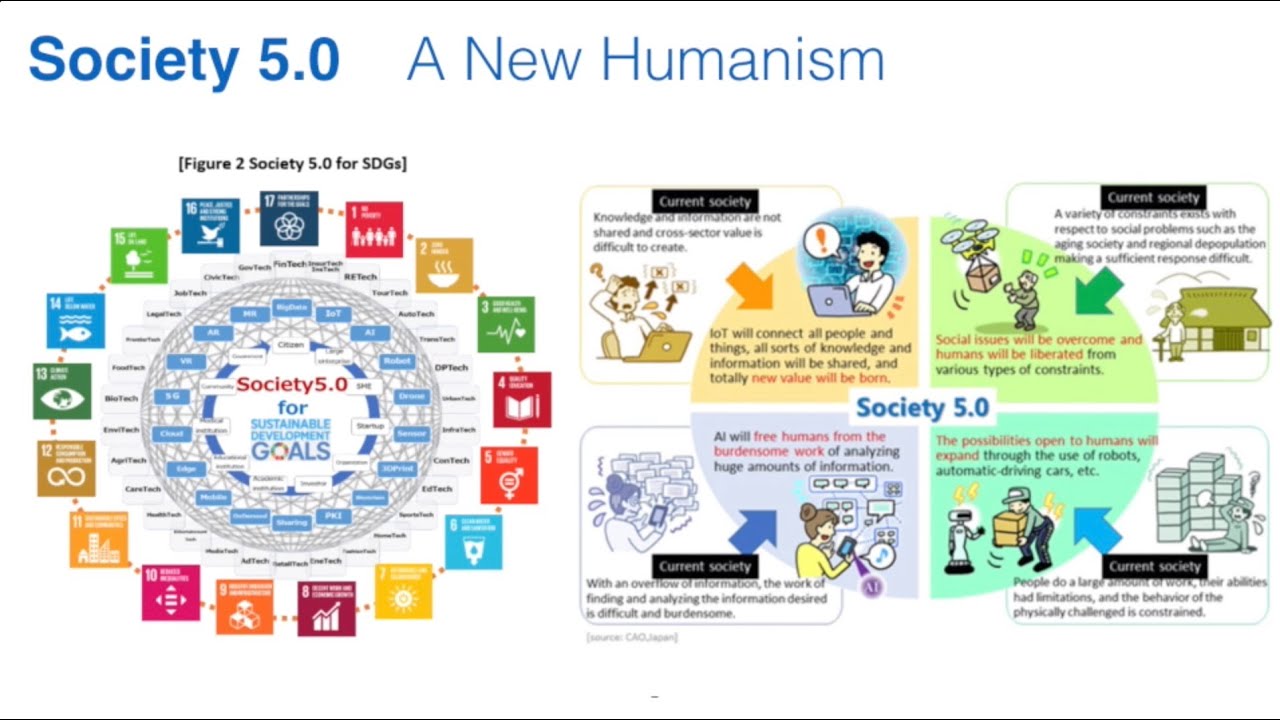Japan Society 5.0 - The Future of Business
