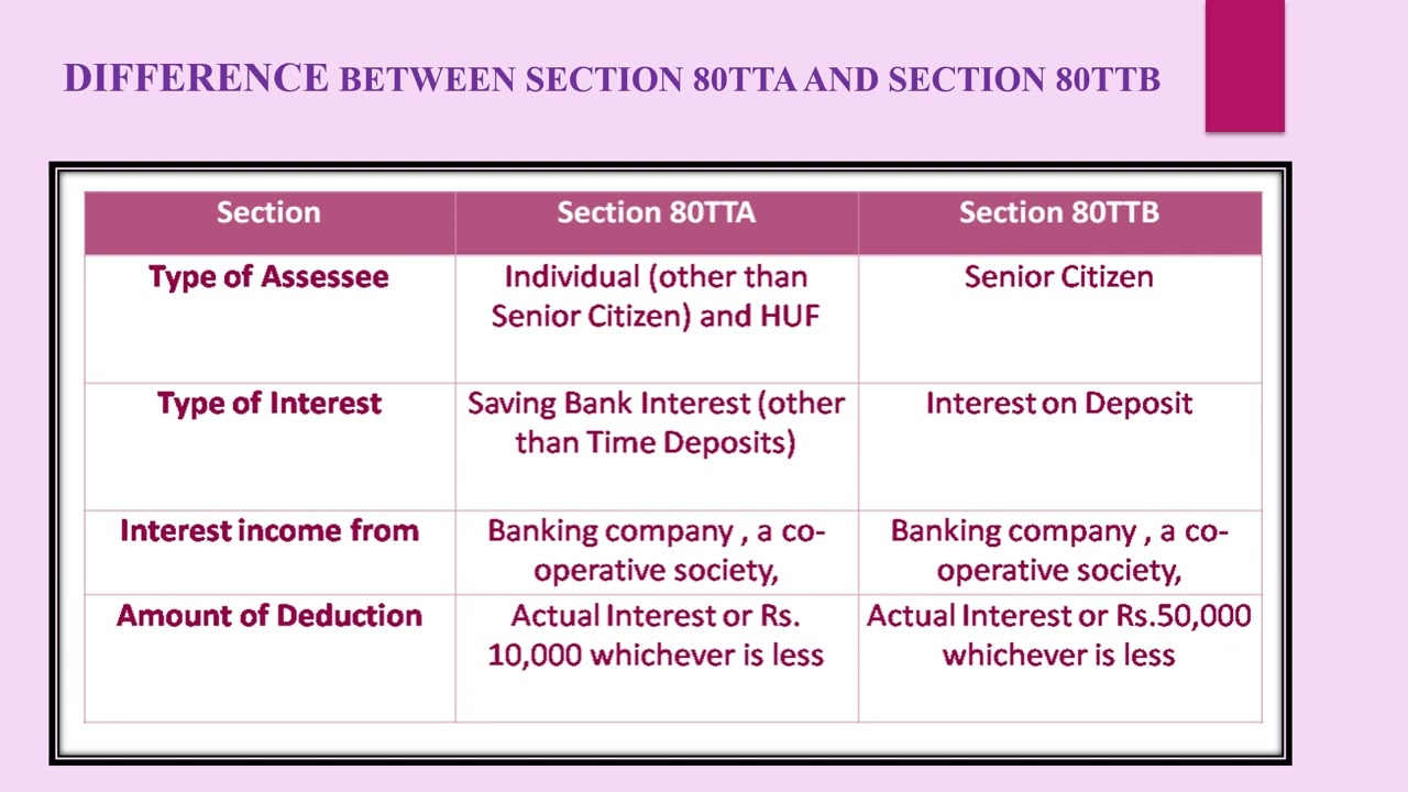 #HRTAXINFO #80TTA n 80TTB #Saving interest #incometax