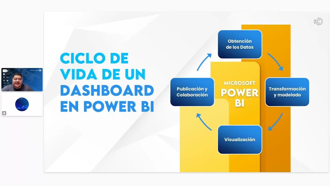 Fast Forward: IA, Data y Seguridad para empresas que no se detienen.