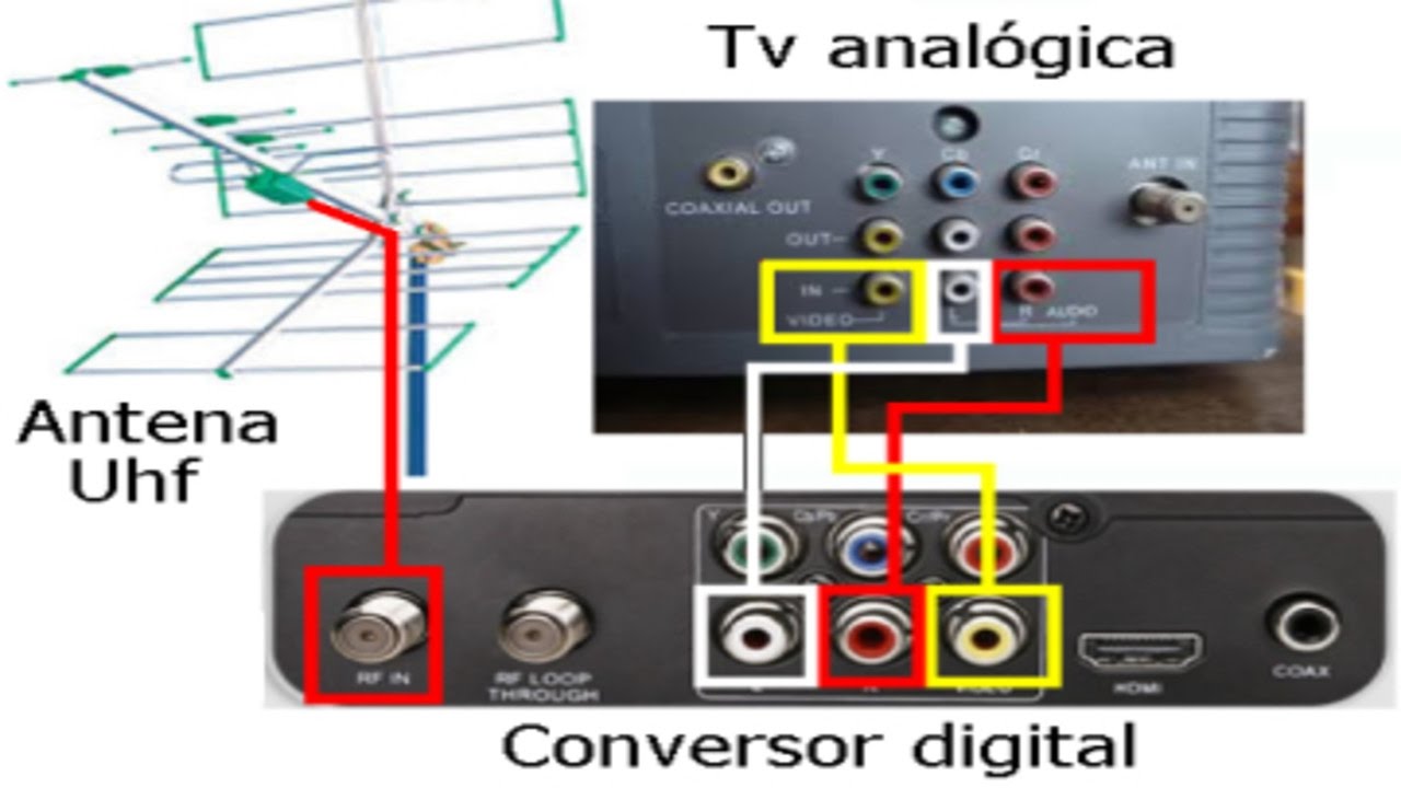 Como instalar conversor digital em tv anal&oacute;gica